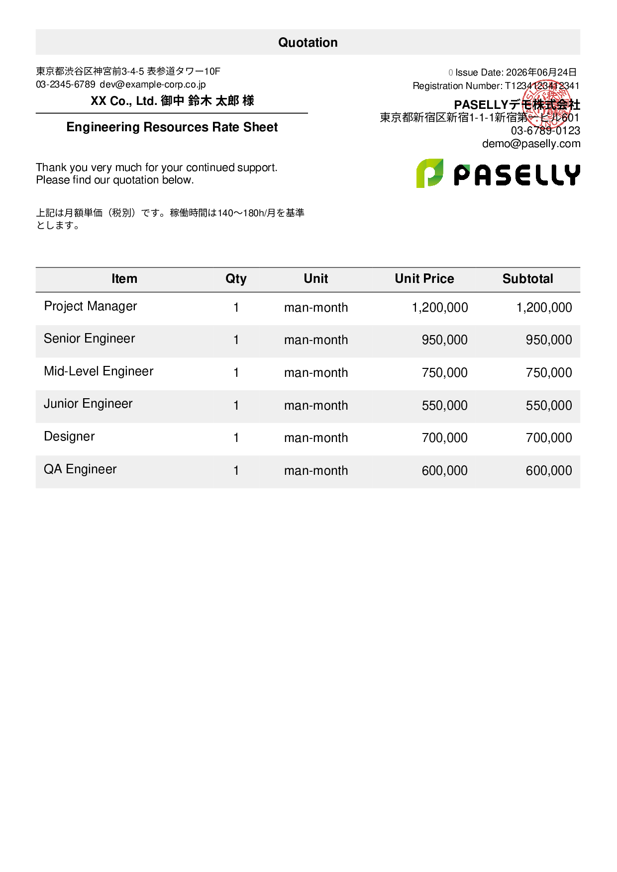 IT Man-Month Rate Sheet (Total Hidden)