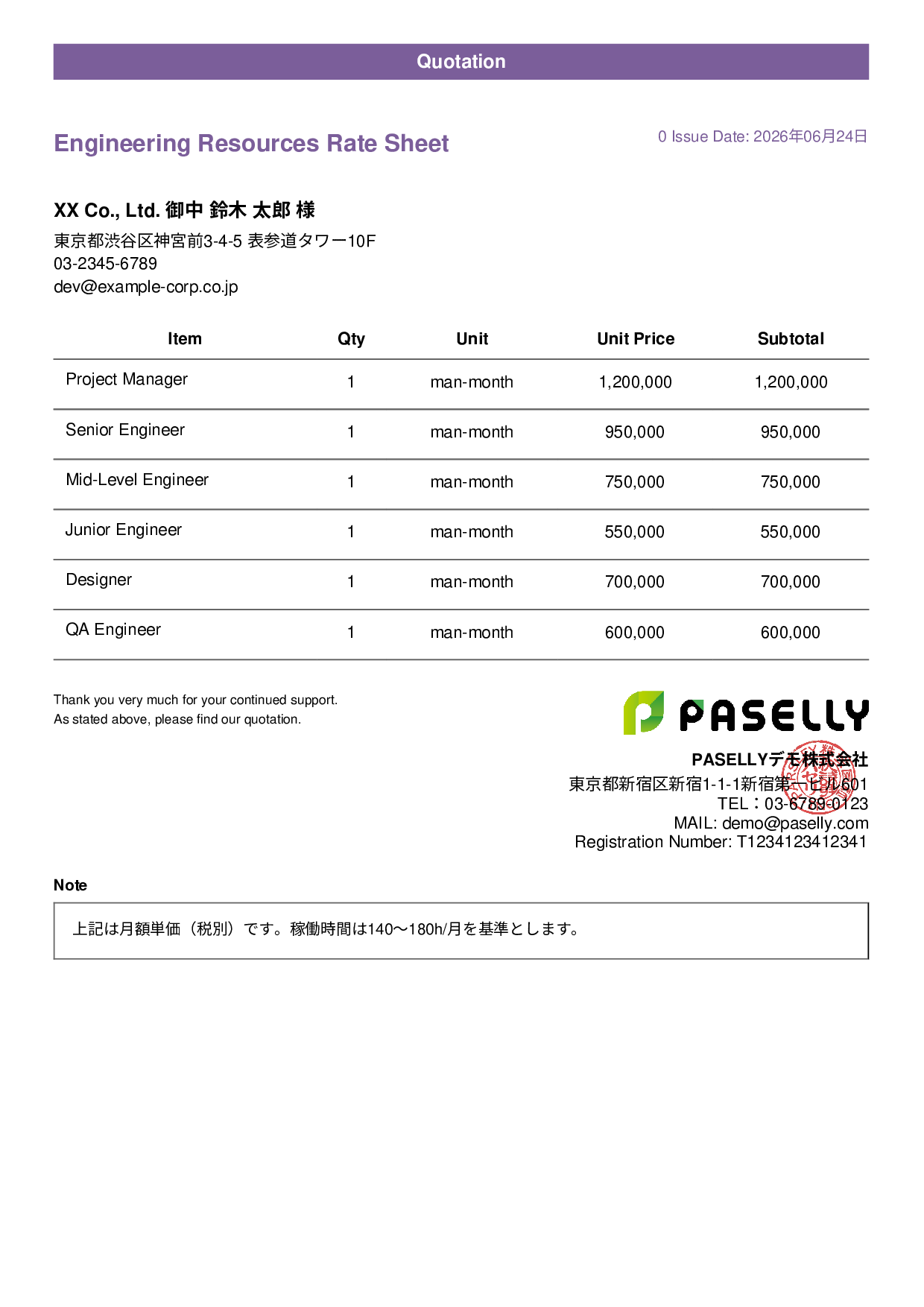 IT Man-Month Rate Sheet (Total Hidden) - Casual