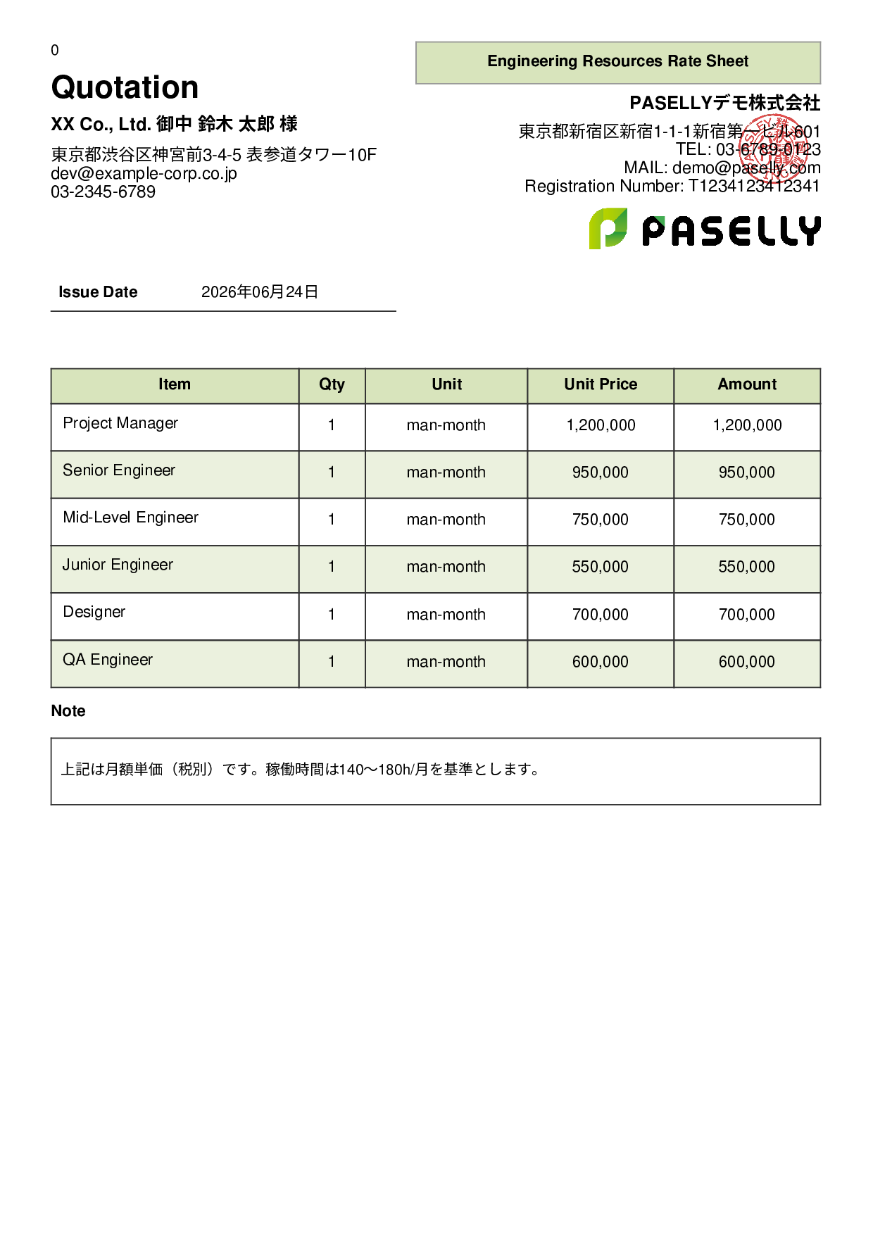 IT Man-Month Rate Sheet (Total Hidden) - Panel