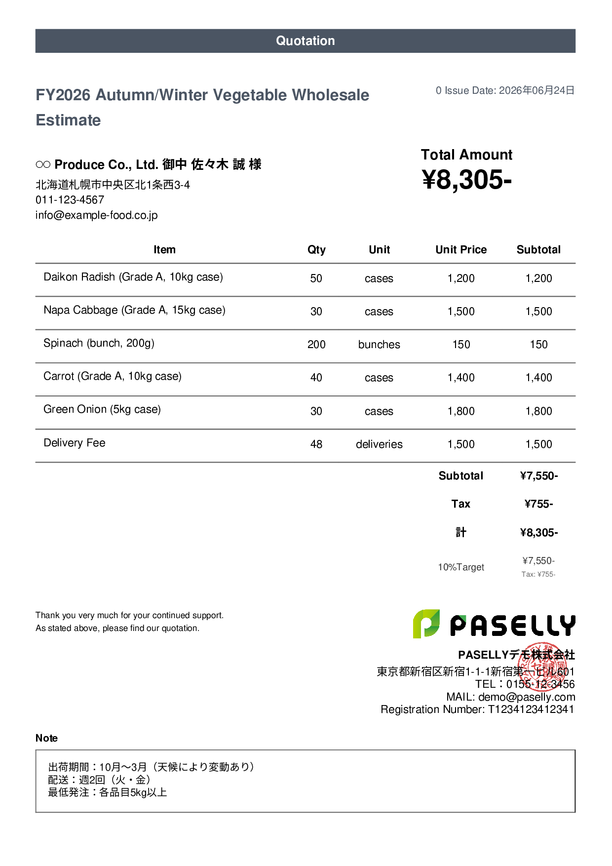 Agricultural Produce Wholesale Estimate
