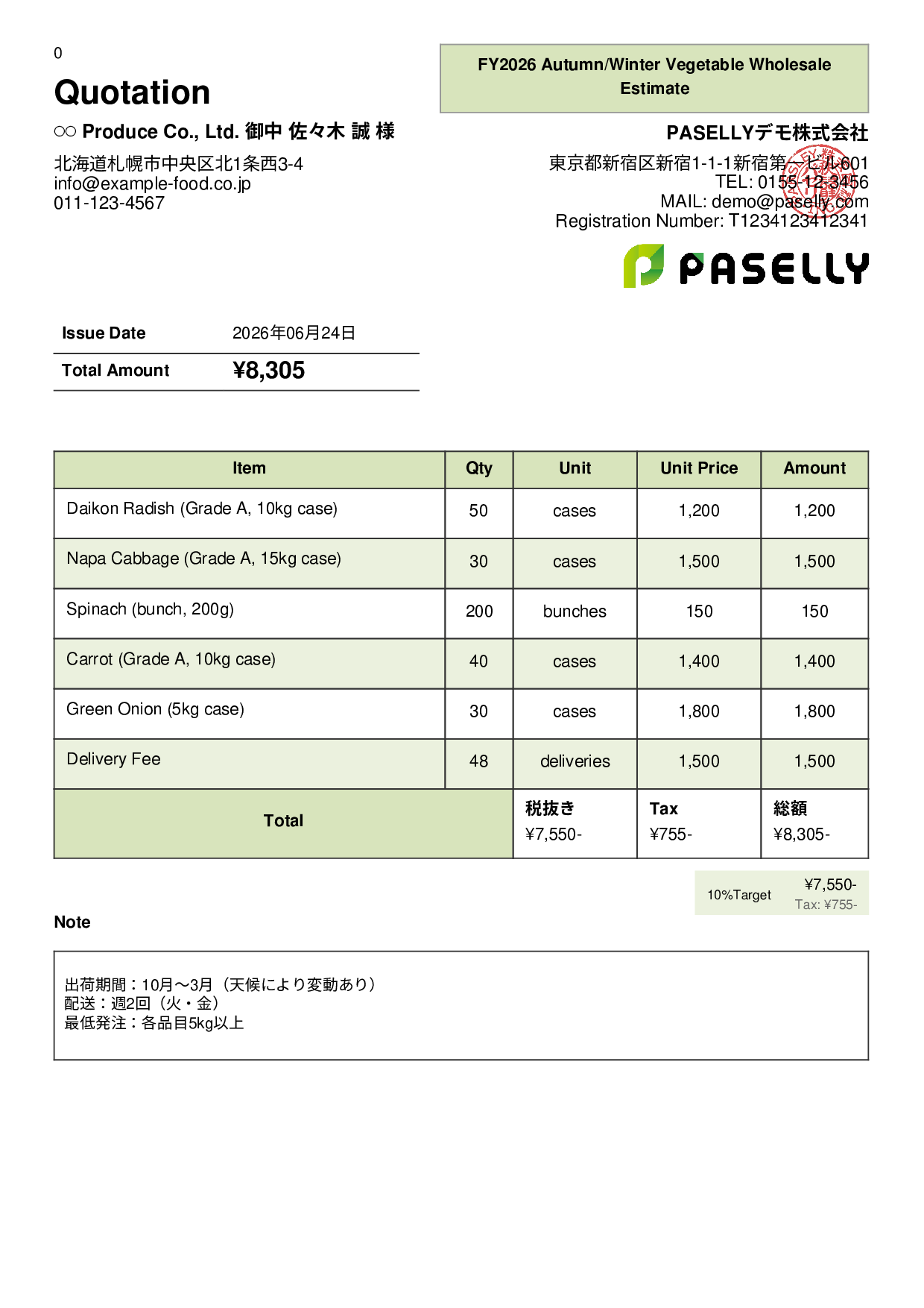 Agricultural Produce Wholesale Estimate - Panel