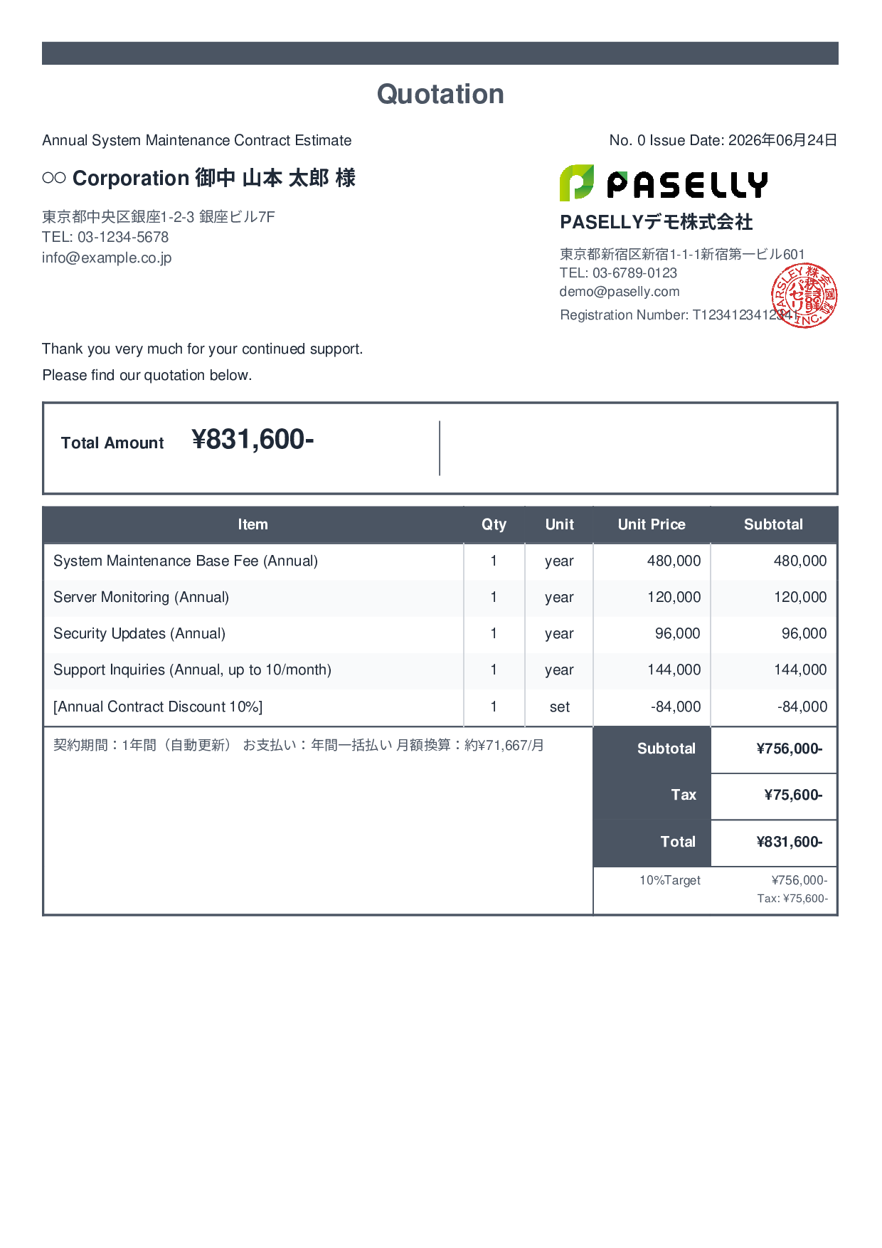 Annual Maintenance Contract Estimate (Monthly Equivalent) - Standard 2