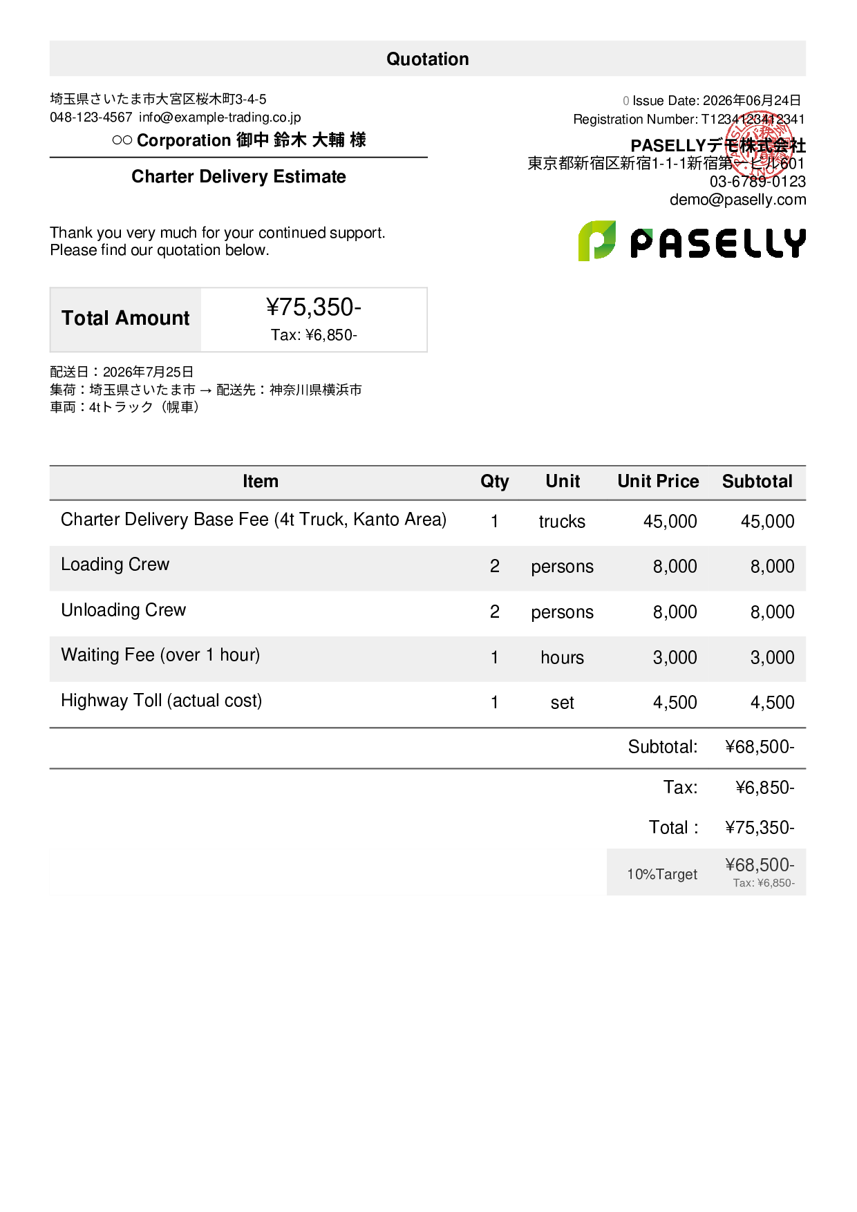 Charter Delivery Estimate