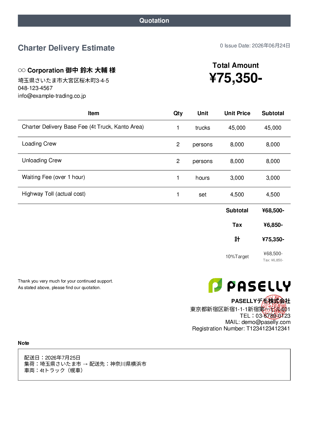 Charter Delivery Estimate