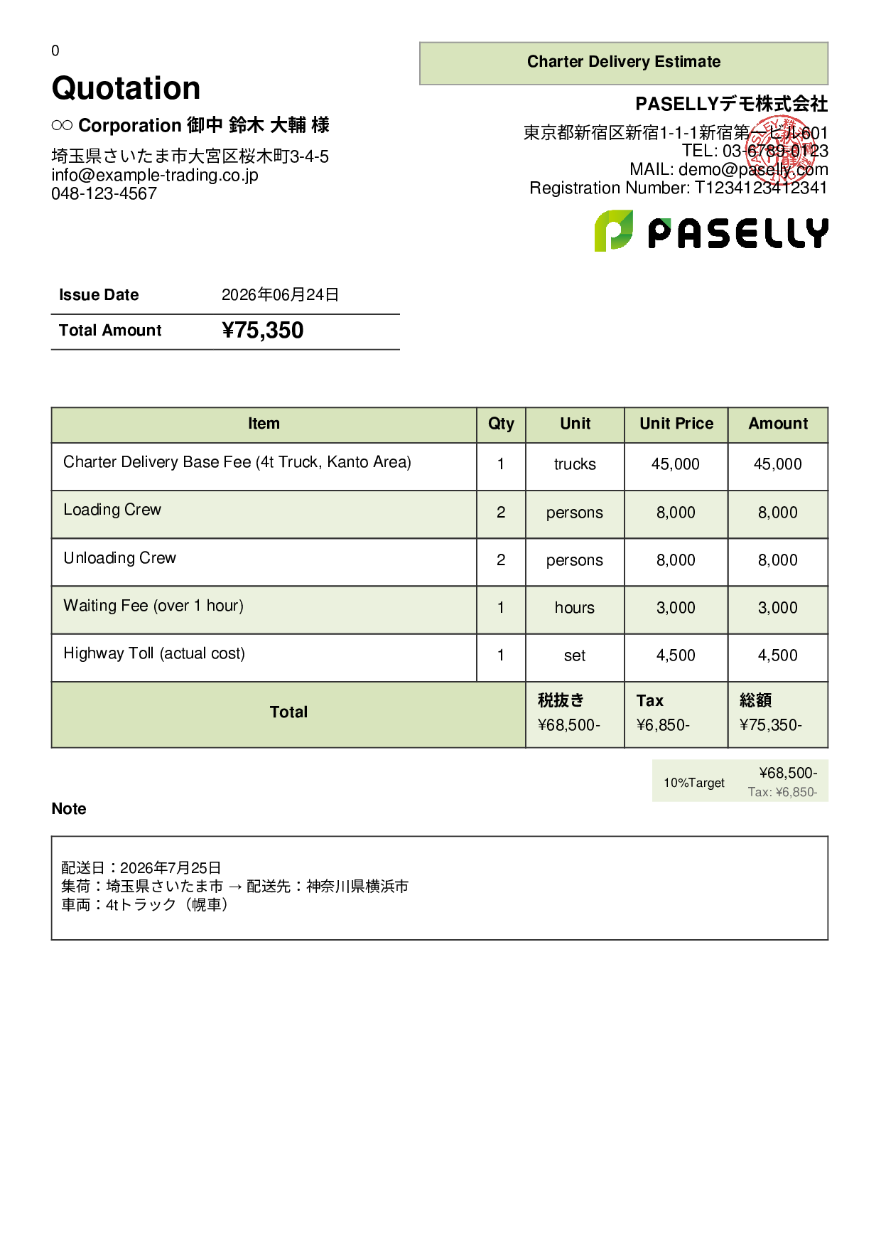 Charter Delivery Estimate - Panel
